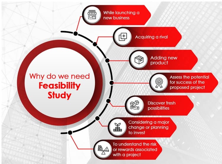 Why do we need feasibility study